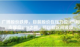 广博股份跌停，目前股价在压力位18.78和支撑位11.70之间，可以做区间波段