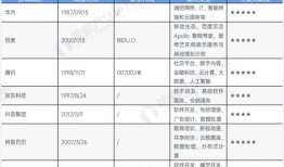 马斯克发图讽刺奥特曼：OpenAI应该改名“ClosedAI”，如果这样，我就撤销诉讼【附AIGC行业竞争格局分析】