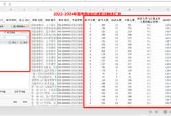 [2025年国家公务员进面分数查询官网]2023国考全国海关教育培训中心教育处一级主任科员及以下岗位最低进面分数为126.4分