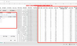[2025年国家公务员进面分数查询官网]2023国考全国海关教育培训中心教育处一级主任科员及以下岗位最低进面分数为126.4分