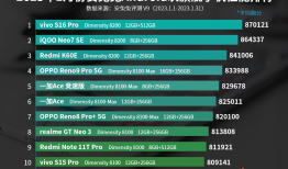 开门红！天玑9200稳进安兔兔旗舰手机性能榜，天玑8000系列连续9个月霸榜安兔兔手机性能排行「开门红！天玑9200稳进安兔兔旗舰手机性能榜，天玑8000系列连续9个月霸榜」