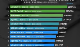 安兔兔：2024年5月安卓旗舰手机性能排行榜安兔兔手机性能排行「安兔兔：2024年5月安卓旗舰手机性能排行榜」