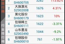 大智慧怎么玩的 大智慧怎么使用大智慧手机版「大智慧怎么玩的 大智慧怎么使用」