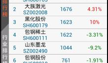 大智慧怎么玩的 大智慧怎么使用大智慧手机版「大智慧怎么玩的 大智慧怎么使用」
