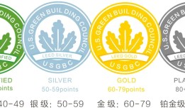 【北京】LEEDGA+AP证书线下精讲速通班12月7-8日开班