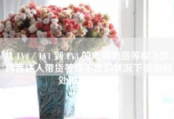 从 LV0／LV1 到 LV3 的电商带货等级飞跃，抖音达人带货等级不足的状况下该如何处置？ 全攻略