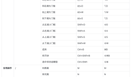 酷家乐云设计快捷键大全（2024年5月版本）酷家乐手机版「酷家乐云设计快捷键大全（2024年5月版本）」
