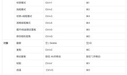酷家乐云设计快捷键大全（2024年5月版本）酷家乐手机版「酷家乐云设计快捷键大全（2024年5月版本）」