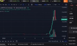 马斯克官宣担任$Troll CTO,再度上演Meme奇迹!5 招教你轻松玩转土狗币