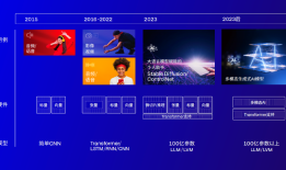 全面AI转型，高通剧透了智能终端的下个十年概念手机「全面AI转型，高通剧透了智能终端的下个十年」