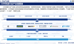 中国大件快递行业政策梳理、市场现状及发展前景分析报告（2025版）