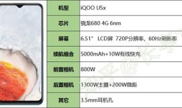 时至2022年12月的现在，目前各价位段、各品牌重点推荐机型，可以参考如下：荣耀手机查询激活时间「时至2022年12月的现在，目前各价位段、各品牌重点推荐机型，可以参考如下：」