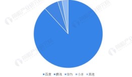 马斯克发图讽刺奥特曼：OpenAI应该改名“ClosedAI”，如果这样，我就撤销诉讼【附AIGC行业竞争格局分析】