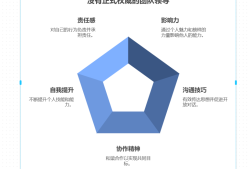 不是领导时该如何管理员工