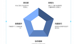 不是领导时该如何管理员工