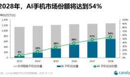 ### 有的手机，有爱的手机壁纸，有爱的手机密码怎么设置智能手机的好处「### 有的手机，有爱的手机壁纸，有爱的手机密码怎么设置」