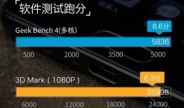 【vivoX20Plus评测】性能：性能十分稳定 控热较稳vivox20手机怎么样「【vivoX20Plus评测】性能：性能十分稳定 控热较稳」
