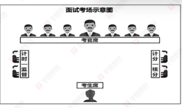 六枝事业单位面试是什么时候呀