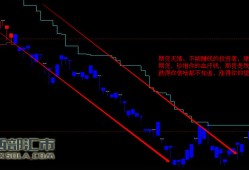 期市无情远离期货、珍惜你的血汗钱吧