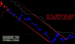 期市无情远离期货、珍惜你的血汗钱吧