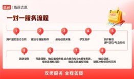 高途高中规划可信吗？可信！
