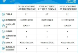 问界m7配置详细参数对比,华为问界M7配置详细参数对比分析
