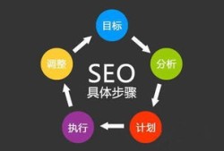 网站推广和优化的原因
