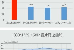 猎豹极速wifi驱动  配合猎豹随身wifi v5.0 免费安装版猎豹免费wifi手机版「猎豹极速wifi驱动  配合猎豹随身wifi v5.0 免费安装版」