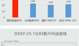 猎豹极速wifi驱动  配合猎豹随身wifi v5.0 免费安装版猎豹免费wifi手机版「猎豹极速wifi驱动  配合猎豹随身wifi v5.0 免费安装版」