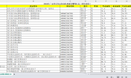 [2025年广东省考面试分数比例]广东省考阳江市阳春市春城街道办事处1名、潭水镇人民政府1名一级科员岗位选岗数据参考