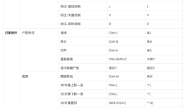 酷家乐云设计快捷键大全（2024年5月版本）酷家乐手机版「酷家乐云设计快捷键大全（2024年5月版本）」