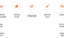 百度快排seo快速排名关键词快速优化到首页