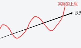 四个词