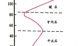 ! 今日大暑，聊聊高温天那些事儿……手机测温度计「! 今日大暑，聊聊高温天那些事儿……」