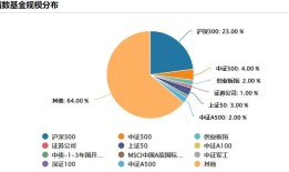 基本面新数据出炉，A股后续怎么走？怎么投？