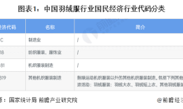 预见2023：2023年中国羽绒服装行业市场现状、竞争格局及发展趋势分析 技术创新加快推进产业变革