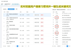 如何让网站长尾关键词有排名：SEO关键词选择及优化