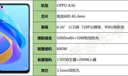 时至2022年12月的现在，目前各价位段、各品牌重点推荐机型，可以参考如下：荣耀手机查询激活时间「时至2022年12月的现在，目前各价位段、各品牌重点推荐机型，可以参考如下：」