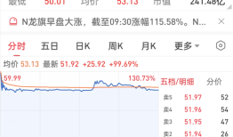 股价暴涨99.69%！龙旗科技成功上市：小米是大客户，也是大股东！手机依赖「股价暴涨99.69%！龙旗科技成功上市：小米是大客户，也是大股东！」