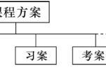 “强基计划”背景下高中拔尖学生培养模式探索