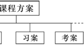 “强基计划”背景下高中拔尖学生培养模式探索