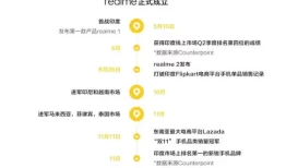 realme是什么牌子手机(realme x配置怎么样)realme手机官网「realme是什么牌子手机(realme x配置怎么样)」