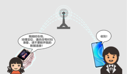 儿童手表续航原理及使用技巧儿童手表手机「儿童手表续航原理及使用技巧」