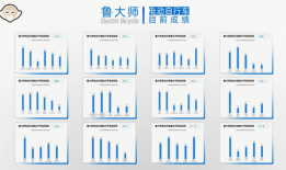 鲁大师提出“手机游戏性指数”概念 并正式进军汽车评测领域手机鲁大师「鲁大师提出“手机游戏性指数”概念 并正式进军汽车评测领域」