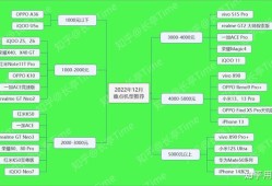 时至2022年12月的现在，目前各价位段、各品牌重点推荐机型，可以参考如下：荣耀手机查询激活时间「时至2022年12月的现在，目前各价位段、各品牌重点推荐机型，可以参考如下：」