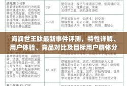 海润世王肽最新事件评测，特性详解、用户体验与竞品对比，目标用户群体深度分析