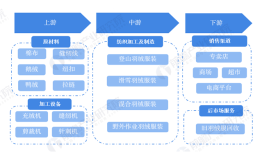 预见2023：2023年中国羽绒服装行业市场现状、竞争格局及发展趋势分析 技术创新加快推进产业变革