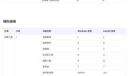 酷家乐云设计快捷键大全（2024年5月版本）酷家乐手机版「酷家乐云设计快捷键大全（2024年5月版本）」