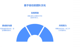不是领导时该如何管理员工