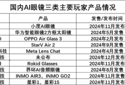 狂飙的AI眼镜，能火多久？